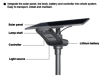 5800-9300 Lumens Fully Automatic Remote Controlled Separate Panel All-In-One LED Solar (FLY Horse) Light