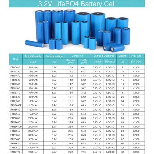 LifePO4 Battery Cell