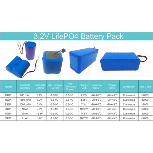 LIFEPO4 BATTERY PACK