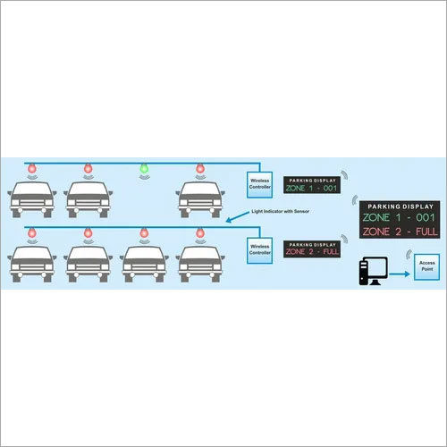 Parking management system