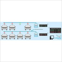 Car Parking System