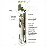 Traction Lift