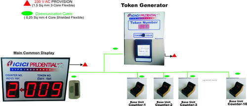 Queue Management Token Display