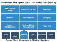 Warehouse Management Software
