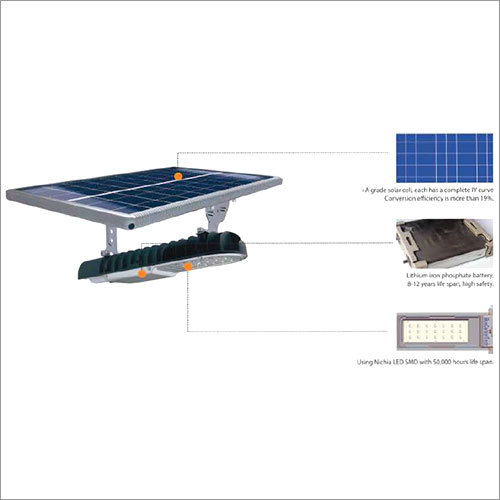 Solar Street Light - 15W Nichia LED Aluminum Magnesium Alloy 2700 Lm Brightness | Features: Automatic Switch 25 Year Solar Panel Lifespan 2 Year Warranty