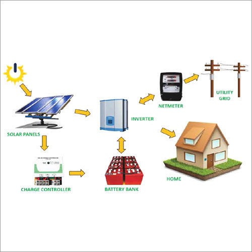 Blue Solar Roof Top Hybrid