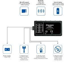 Teltonika GPS Trackers