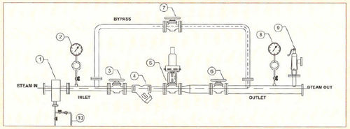 Steam Pressure Reducing & De-Superheating Station (PRS / PRDS)