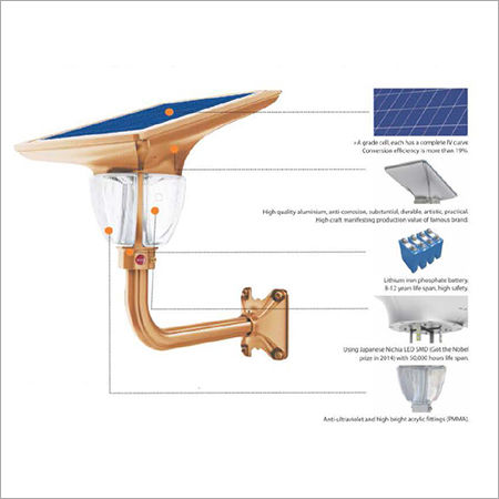 Lotus Gate Garden Solar Light 7w (FBG 700)