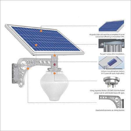 Solar Garden Light 12w (FBMG 1200)