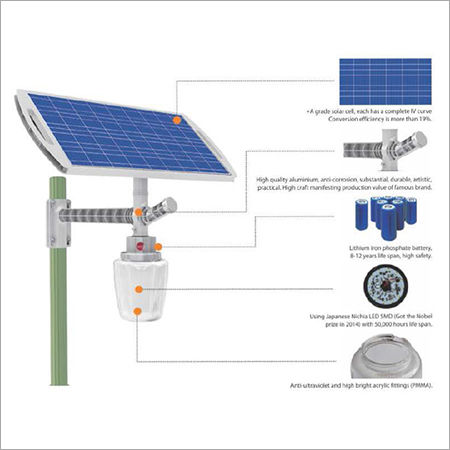 Solar Garden Light 15w (FBMF 1500)