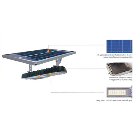 Solar Street Light - MF1500 15W with 35W Solar Panel and 3.2V/35Ah LifeO4 Battery | Automatic Switch 50000 Hours LED Life All Night Intelligent Lighting 2-Year Warranty
