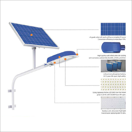 Solar Street Light - 30W LED with 5V/60W Solar Panel 25-Year Lifespan Intelligent Sensor Control Blue and White Finish 2 Year Warranty