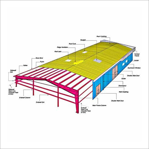 Pre Engineered Designs  Building Structure