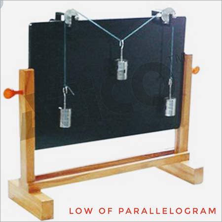 Parallelogram Law Apparatus