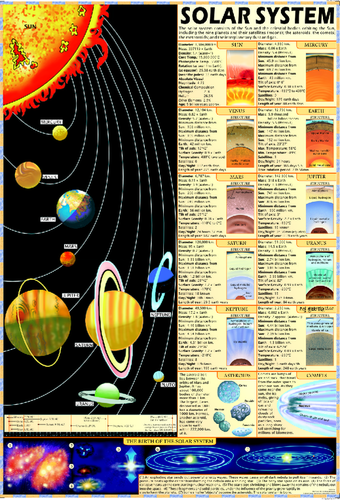 Geography Chart