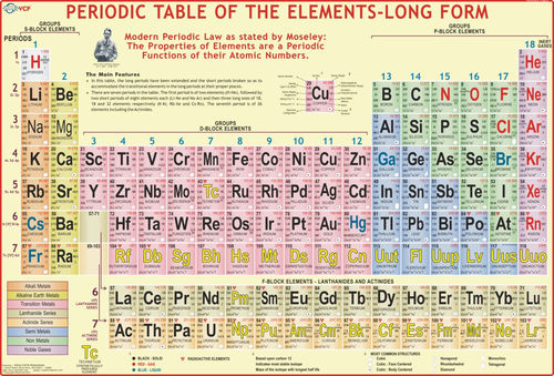 Science Chart