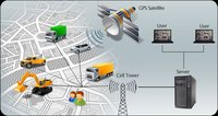 GPS Tracking System