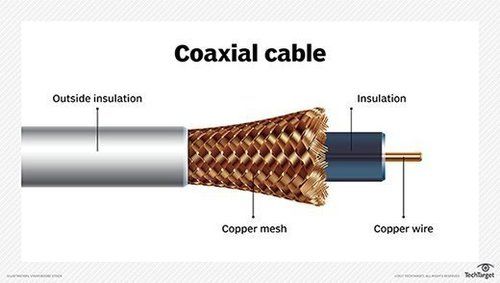 Coaxial Cables Insulation Material: Pe