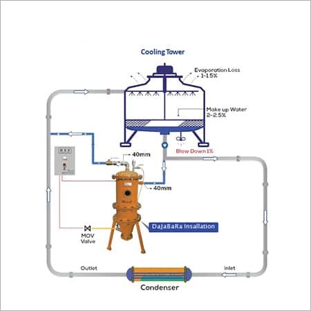 Cooling Water Cleaning System