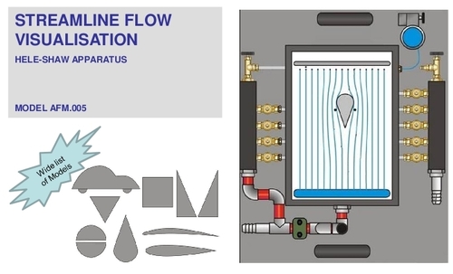 Streamline Flow Visualsation