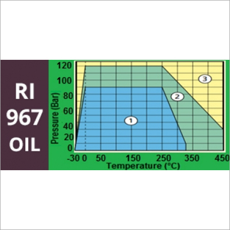 Oil Jointing Sheet Gasket Sheet RI - 967