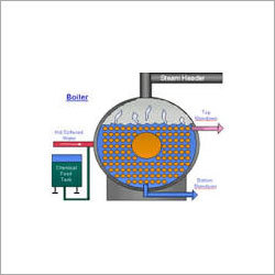 Boiler Chemical Cleaning Application: Plastic