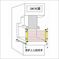 Photoelectric Sensors
