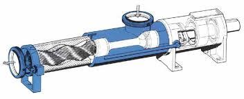 Eccentric Helical Rotor Pumps