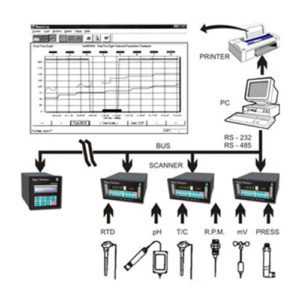 Nippon Humidity Loggers
