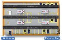 Automation in Car Park Ventilation System