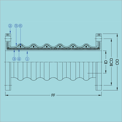 Pump Connectors
