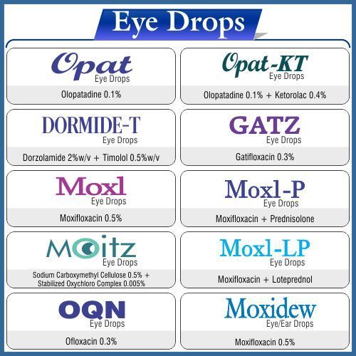 Eye & Ear Drops Application: Control Virus