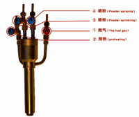 Powder Spraying and Marking Device