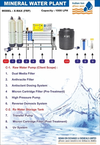 Full Automatic 1000 Lph Mineral Water Plant