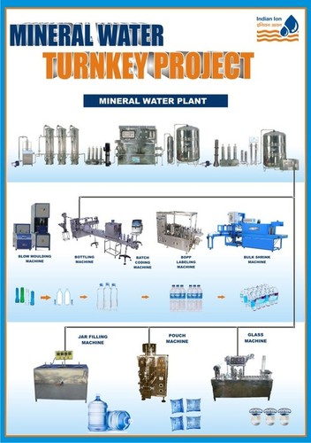 Semi Automatic Mineral Water Turnkey Project