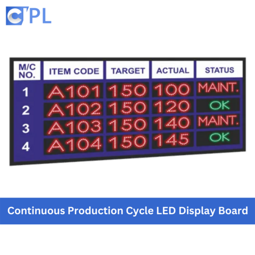 Led Production Display Monitor Application: Mall