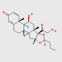 Budesonide