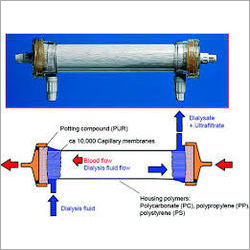 1.3 Dialyzer Allmed