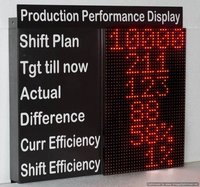 Production Performance Display Board