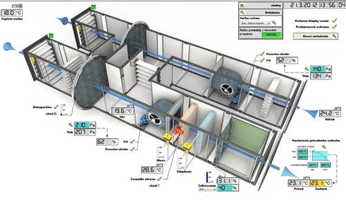 Metal Hvac Automation Solution