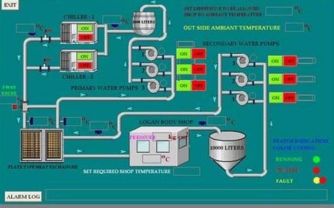 Cascade Chiller Automation