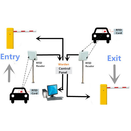 RFID Based Parking System