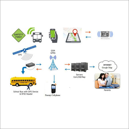 School ERP Solution