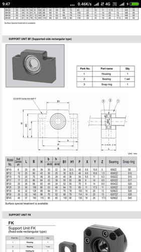 Ball Screw - End Support TSC BF15