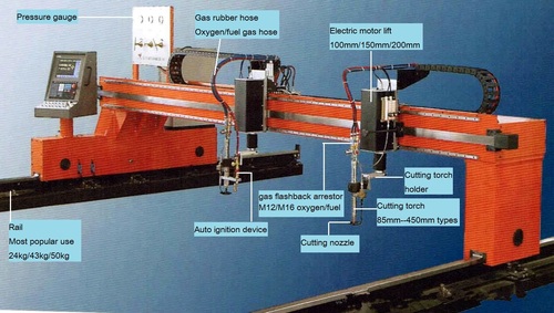 Cutting machine rail