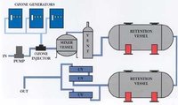 Pharmaceutical Process Water Treatment by Aeolus