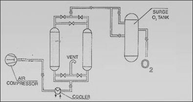 Diagram PSA