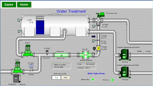 Sewage Treatment Automation
