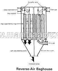 Reverse Air Baghouse